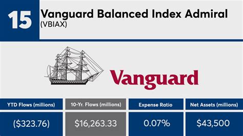 Vanguard Balanced Index Fund Admiral Shares, VBIAX summary