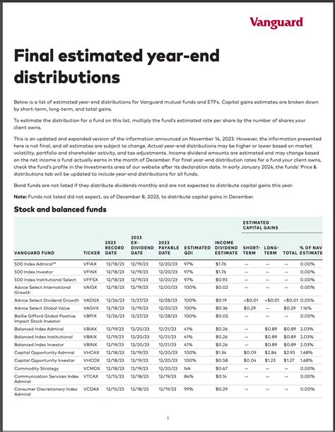 Distribution of qualified short-term capital gains by Vanguard funds Important tax information for 2021 100% of the short-term capital gains distributions made in 2021 by the funds below are qualified short-term capital gains distributions (QSGs). Refer to your year-end account statement to find the exact amount of QSGs distributed by funds you .... 
