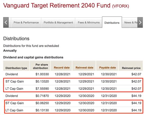 These tables show, by Vanguard fund, the year-to-date percentages of 