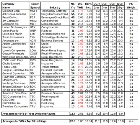Vanguard dividend schedule. Things To Know About Vanguard dividend schedule. 
