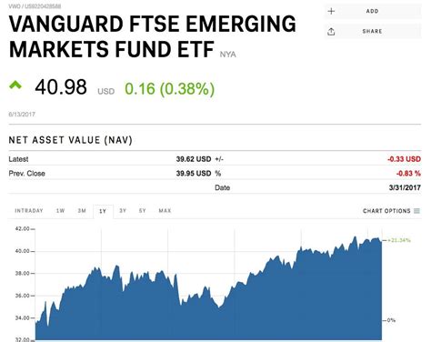 Vanguard emerging markets fund. Things To Know About Vanguard emerging markets fund. 