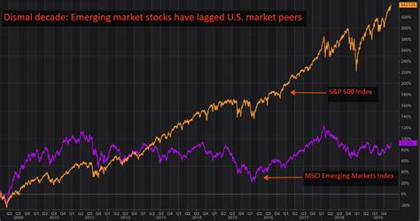 Vanguard emerging markets stock index fund. Things To Know About Vanguard emerging markets stock index fund. 