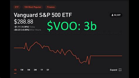 Vanguard etf stock price. Things To Know About Vanguard etf stock price. 