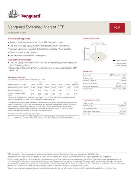 Vanguard Extended Market ETF holds a Zacks ETF Rank of 2 (Buy), which is based on expected asset class return, expense ratio, and momentum, among other factors. Because of this, VXF is a great .... 