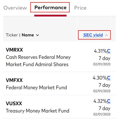 All Vanguard taxable money market funds have a minimum initial investment of $3,000. There are three taxable Vanguard money market funds: …. 
