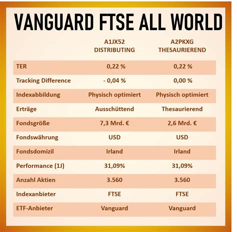 Vanguard ftse. Investment Objective: Vanguard FTSE All-World UCITS ETF (GBP) | VWRL. This Fund seeks to provide long-term growth of capital by tracking the performance of the Index, a market-capitalisation ... 