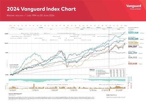 Vanguard index funds performance.  Find the latest Vanguard Total Stock M...