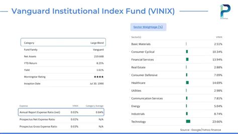 Vanguard institutional index fund institutional shares vinix. Things To Know About Vanguard institutional index fund institutional shares vinix. 