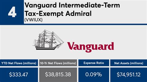 Vanguard intermediate term tax exempt admiral. Things To Know About Vanguard intermediate term tax exempt admiral. 