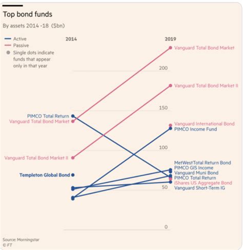 Learn everything you need to know about Vanguard Total International Bond ETF (BNDX) and how it ranks compared to other funds. Research performance, expense ratio, …. 