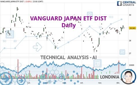Vanguard japan etf. Things To Know About Vanguard japan etf. 