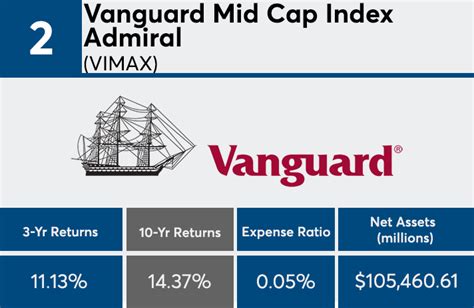 Vanguard mid cap index fund admiral. Things To Know About Vanguard mid cap index fund admiral. 