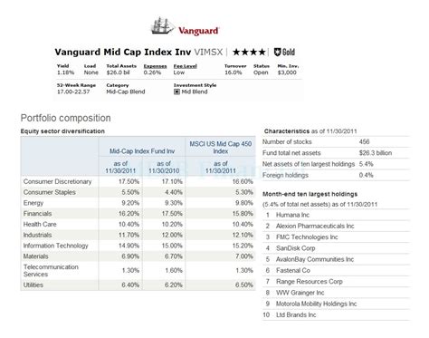 Vanguard mid-cap index fund. Things To Know About Vanguard mid-cap index fund. 