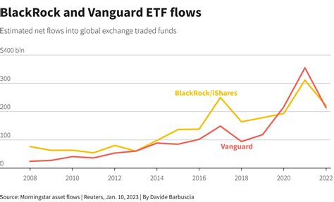 Some popular financial services ETFs include the Financial Select Sector SPDR Fund (XLF) and the Vanguard Financials ETF (VFH). Best Financial Services ETFs to Buy as of 10/31/23. 