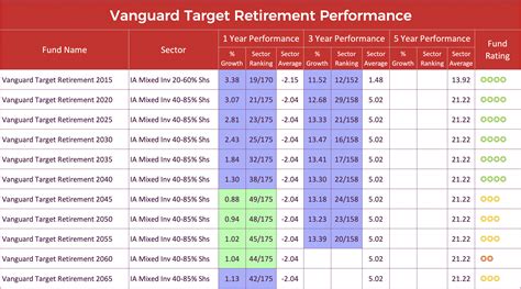 Mar 1, 2023 · VTINX - Vanguard Target Retirement Inc