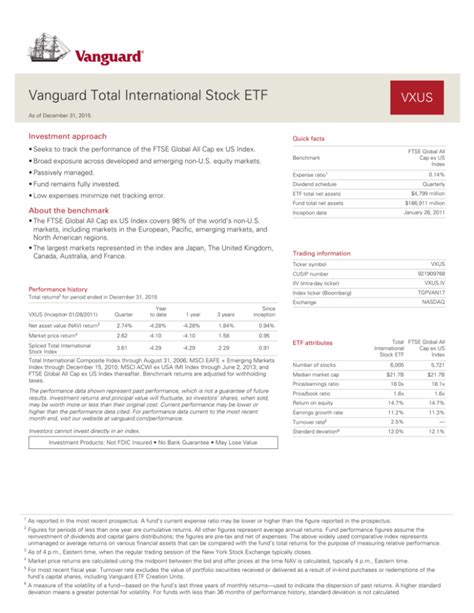 2 days ago · The Vanguard Total International Stock ETF (VXUS) is an exchange-traded fund that is based on the FTSE Global All Cap ex US index, a market-cap-weighted index of global stocks covering 99% of the world's global market capitalization outside the US. VXUS was launched on Jan 26, 2011 and is managed by Vanguard. Read More. . 