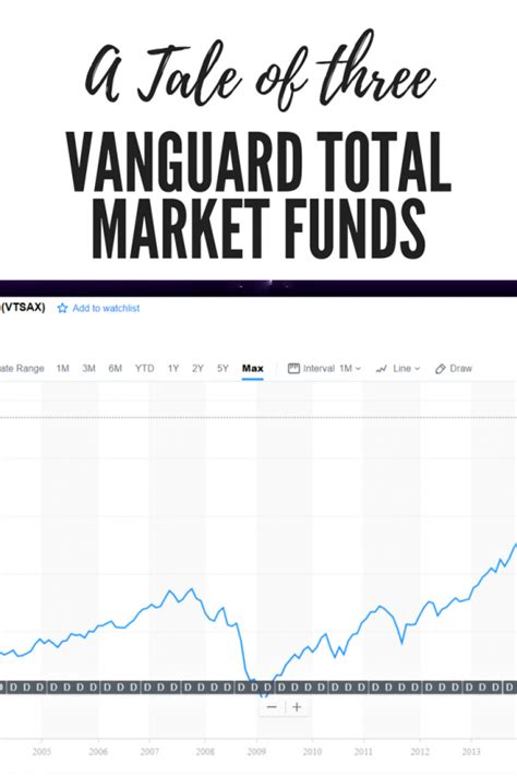 Vanguard Total Stock Market Index Fund Admiral Shares (VTSAX) 0.04%: $297.8 billion: CRSP U.S. Total Market Index: Schwab Total Stock Market Index Fund (SWTSX) 0.03%: $17.8 billion: