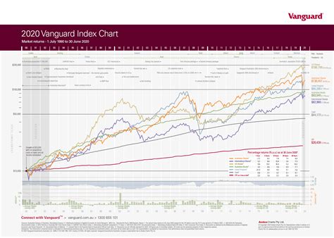 Vanguard Total Stock Market Index Fund(VTI)의 트레이드웹 마켓(TW) 보유비중은 0.
