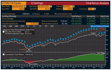 Vanguard Total Stock Market Index Fund Admiral Shares : 0.04%: Vanguard Total Stock Market ETF : 0.03%: Vanguard Total World Stock Index Fund Admiral Shares : 0.1%: Vanguard .... 