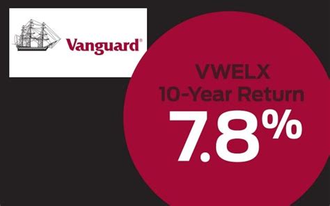 20 Des 2020 ... My Favorite 12 Vanguard Funds For Retirees. Paul Merriman•127K views ... I Just Moved EVERYTHING To Wellington Fund! Heritage Wealth Planning ...