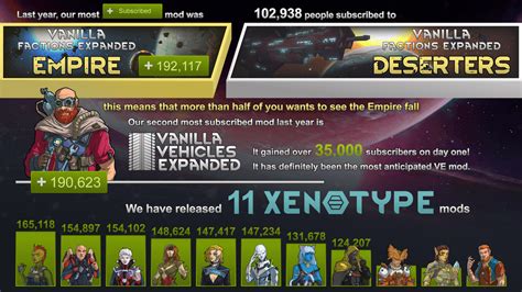 Vanilla quest expanded.  This mod list is a sub-list of Expanded Vanilla...