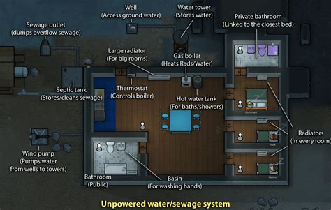 Vanilla temperature expanded vs dubs bad hygiene.  Update on the Colony.  Some examples: Inte...