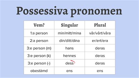 Vanligaste substantiven i svenska