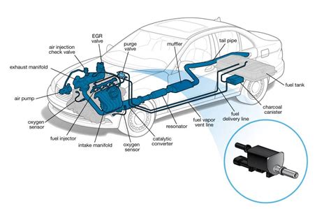 The EVAP vent control valve (solenoid), or vent valve, is a part of the EVAP system. It controls the flow of outside air in and out of the charcoal canister. In some cars, it's called Canister Close Valve (CCV). One side of the vent valve is connected to the charcoal canister. The other side is connected to the vent hose that has a filter or .... 
