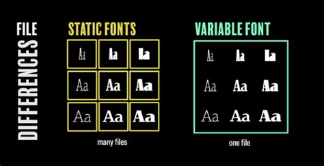 Variable font to static font. .  Discover the key differences between static fonts and va...