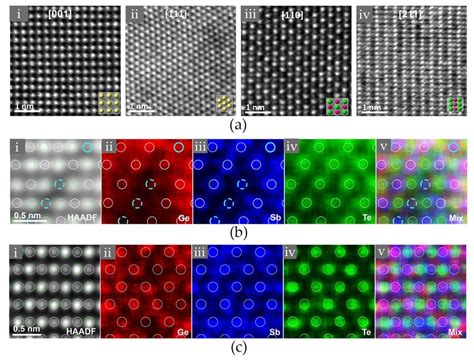 Variable-angle high-angle annular dark-field imaging: …