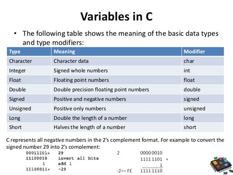 Variables in C++