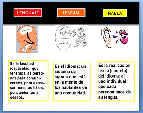 Variaciones sobre el lenguaje, lengua y habla. - Study guide mos 2015 expert exam.