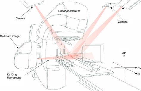 Varian Linear Accelerator (LINAC) Comparison Chart Radiology …