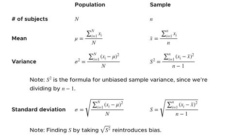 Variance of sample mean without replacement.  This concept says that the mean minimizes t...