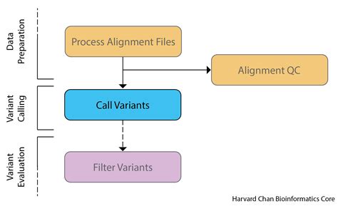 Variant calling python.  Re-use would require adjustments to certain parts of the scr...