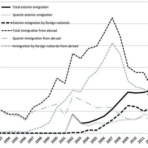 Variation and consistency in the nation's emigration policy