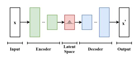 Variational autoencoder - Wikipedia