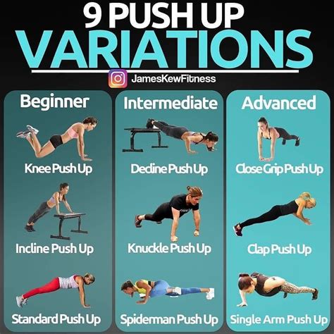 Variations of the push up. Among the push-up variations we’ve seen until now, this variation is good to utilize if you want to build up to a one-arm push-up as that, too, is a motion where one side of the body goes under more strain than the other. 08. Wide Stance/Grip Push-up. Difficulty level: Medium Body parts worked: Back, Chest, Core, Shoulders, Triceps. 