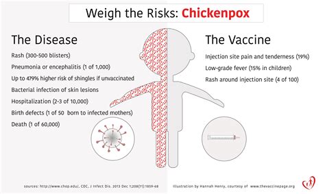 Varicella (Chickenpox) Data Texas DSHS