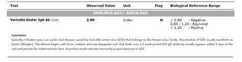 Varicella Zoster IgG in Chennai