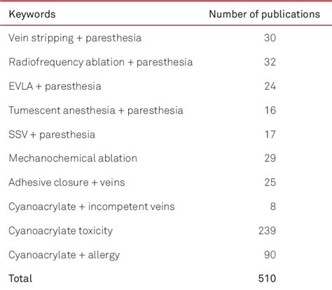 Varicose vein therapy and nerve lesions - PubMed