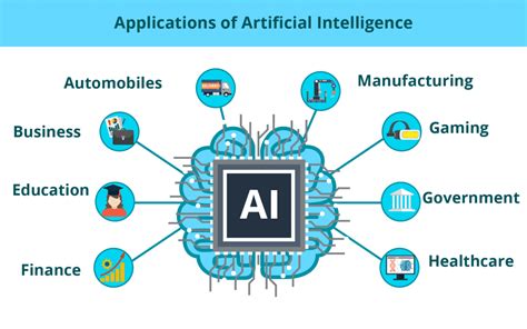 Various AI Music Software and Their Applications AIWS