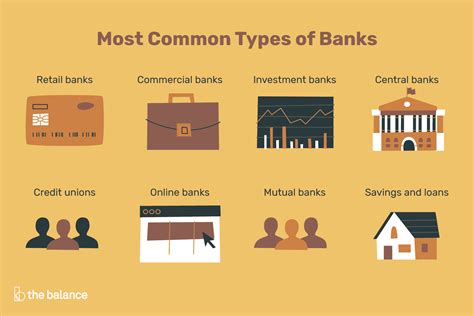 Various Types Of Bank Deposits