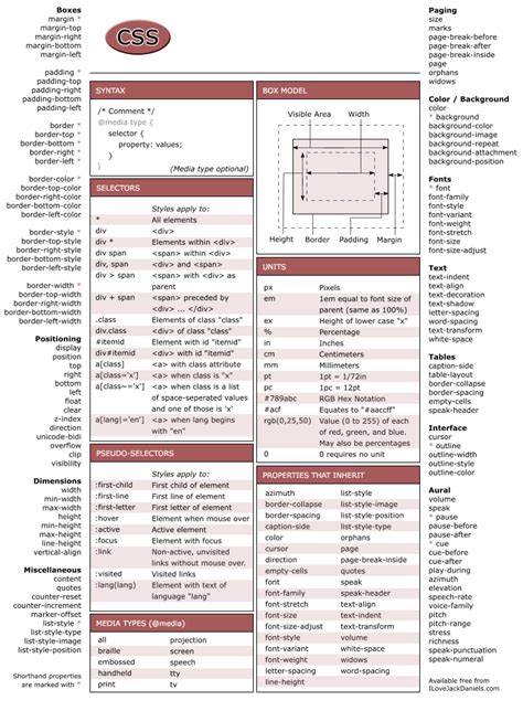 Various Web Programming Cheat Sheets Nash Blog