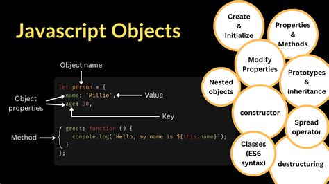 Various objects used in javascript