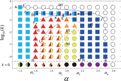 Various oscillation patterns in phase models with locally attractive ...