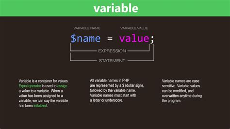 Vars.php. In PHP, variables can be declared anywhere in the script. The scope of a variable is the part of the script where the variable can be referenced/used. PHP has three different variable scopes: local. global. 