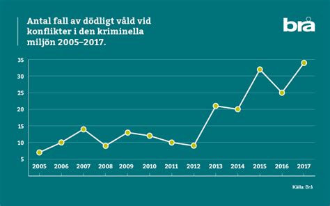 Varunomenklaturer och varuförteckningar i svensk statistik. - Manual de instrucciones seat toledo 2000.