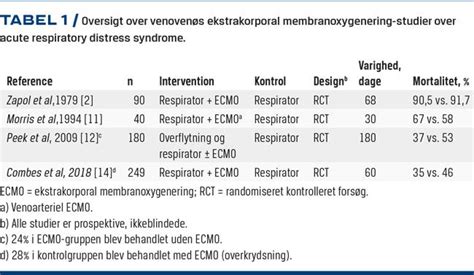 Vasopressorbehandling