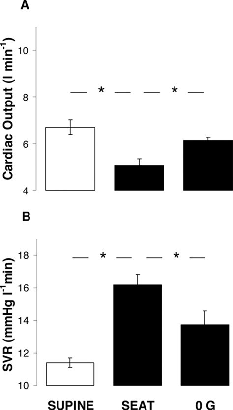 Vasorelaxation in Space Hypertension